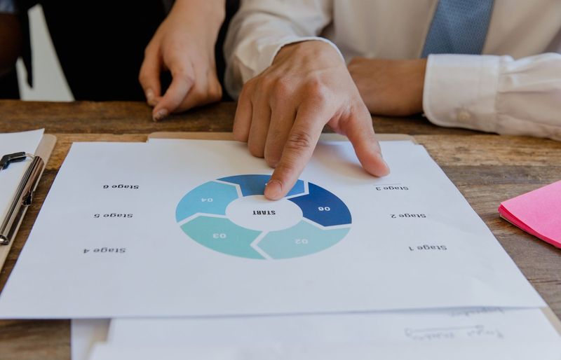 SAP End to End Processes